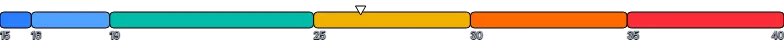 BarChart - single-stack-with-indicator