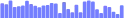 BarChart - sparkbar