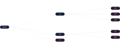 Tree - basic