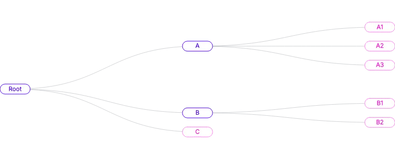 Tree - basic